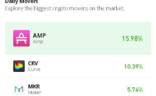 Maker Price Prediction for Today, August 1: MKR/USD Keeps the Uptrend as Price Hits $1339