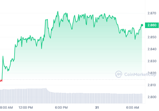 MX price chart