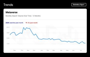 Metaverse Chart