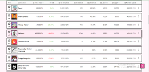 NFT Floor Price