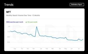 NFTs Chart