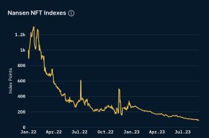 Nansen Gaming NFTs