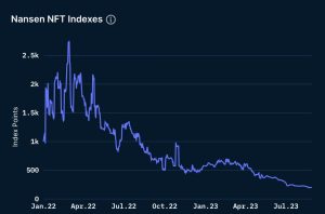 Nansen Metaverse NFTs