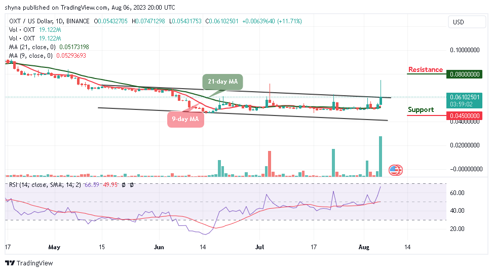 Orchid Price Prediction for Today, August 6: OXT/USD Could Stay Above $0.075 Resistance