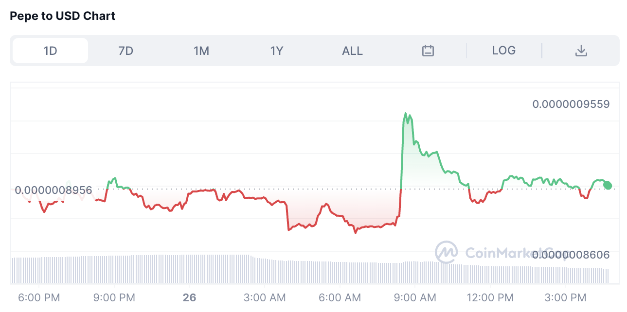 PEPE Price chart august 26th