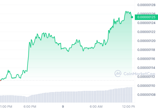 PEPE price chart