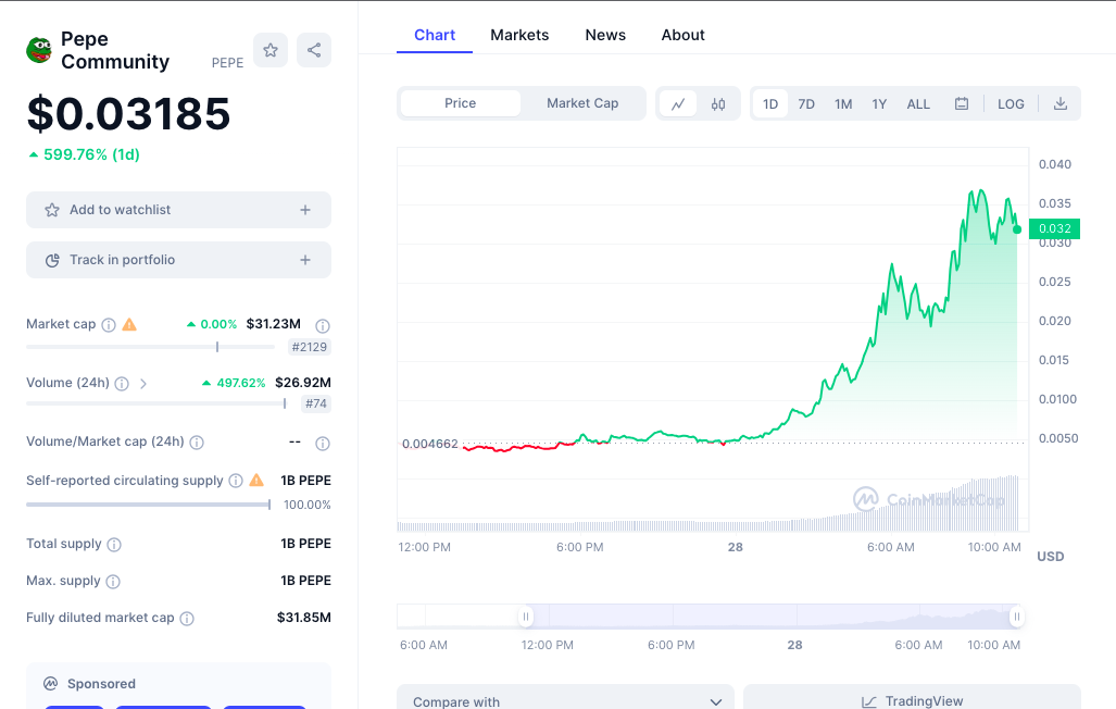 Pepe community price chart