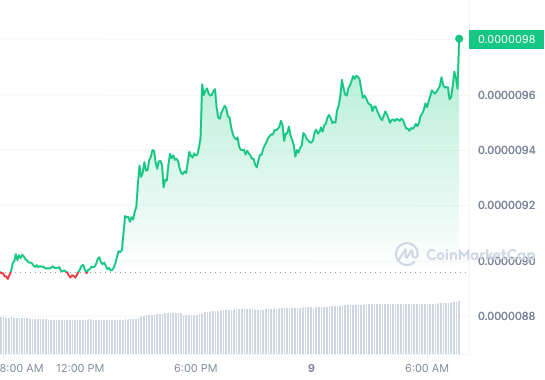 SHIB price chart