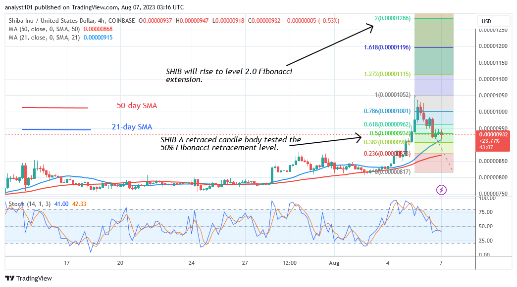 Shiba Inu Price Prediction for Today, August 7: SHIB Retraces Its Steps as It Struggles above $0.00000900
