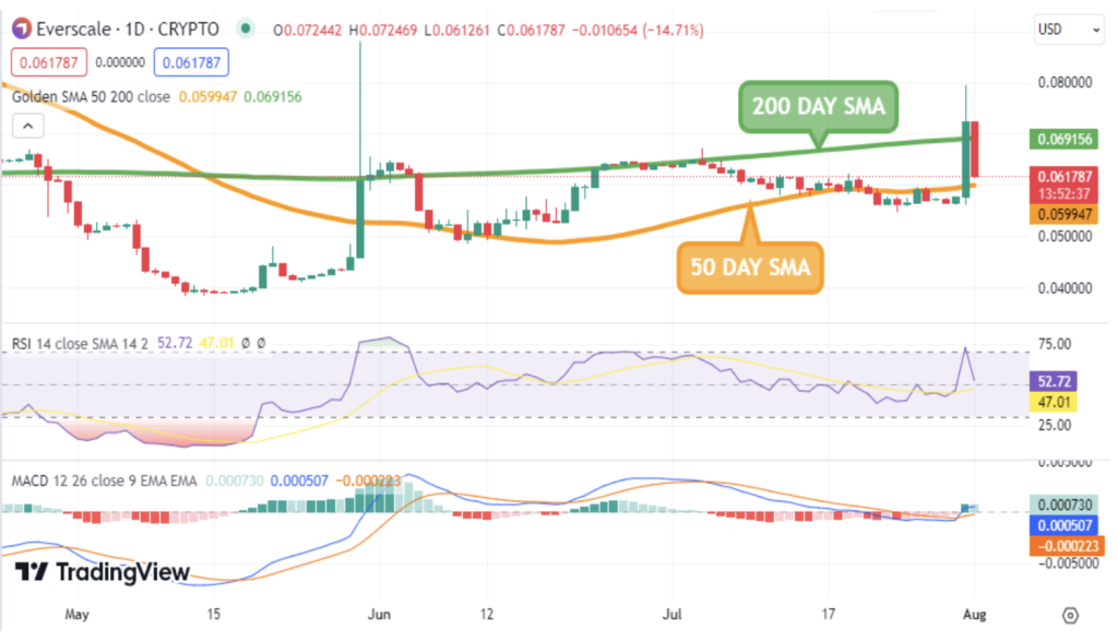 TON-based Coin Set to Skyrocket – But is IOTA20 (IOTA20) a Better Bet?