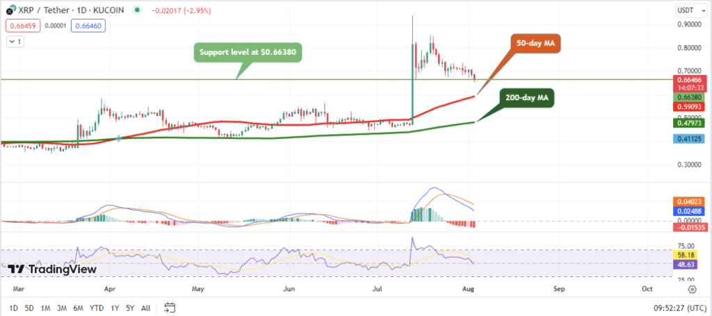 Ripple (XRP) Price Prediction: Stagnation In Sight And Why Wall Street Memes May Be Your Next Best Bet