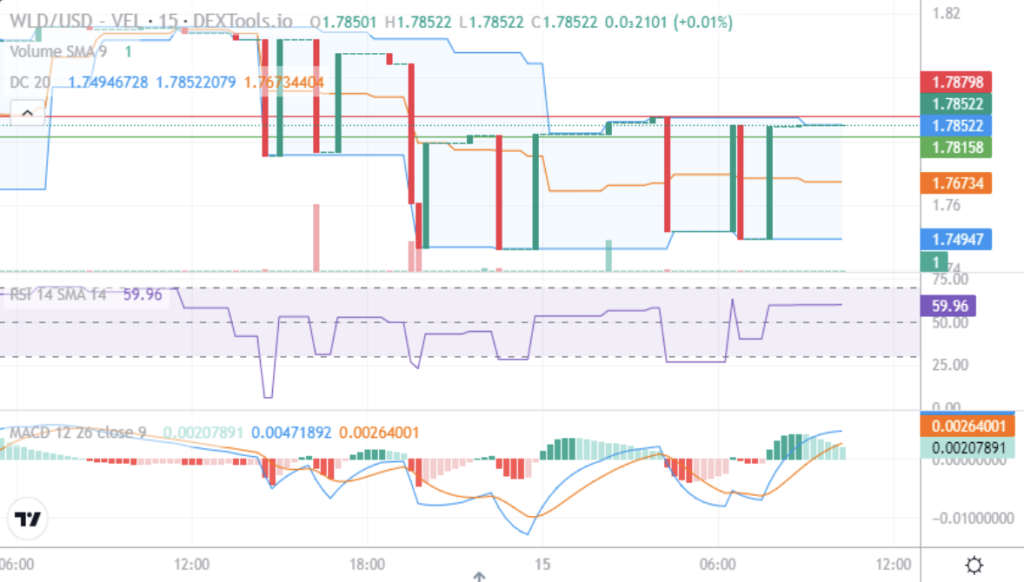 Worldcoin