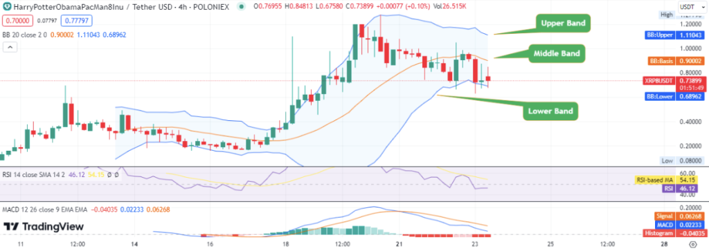 Ravencoin Price Prediction: RVN Gives Up 11% – Gearing Up for the Big League?