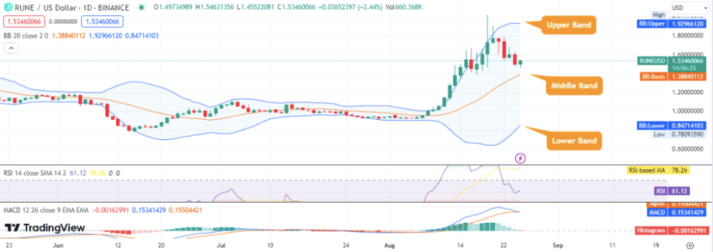 Thorchain