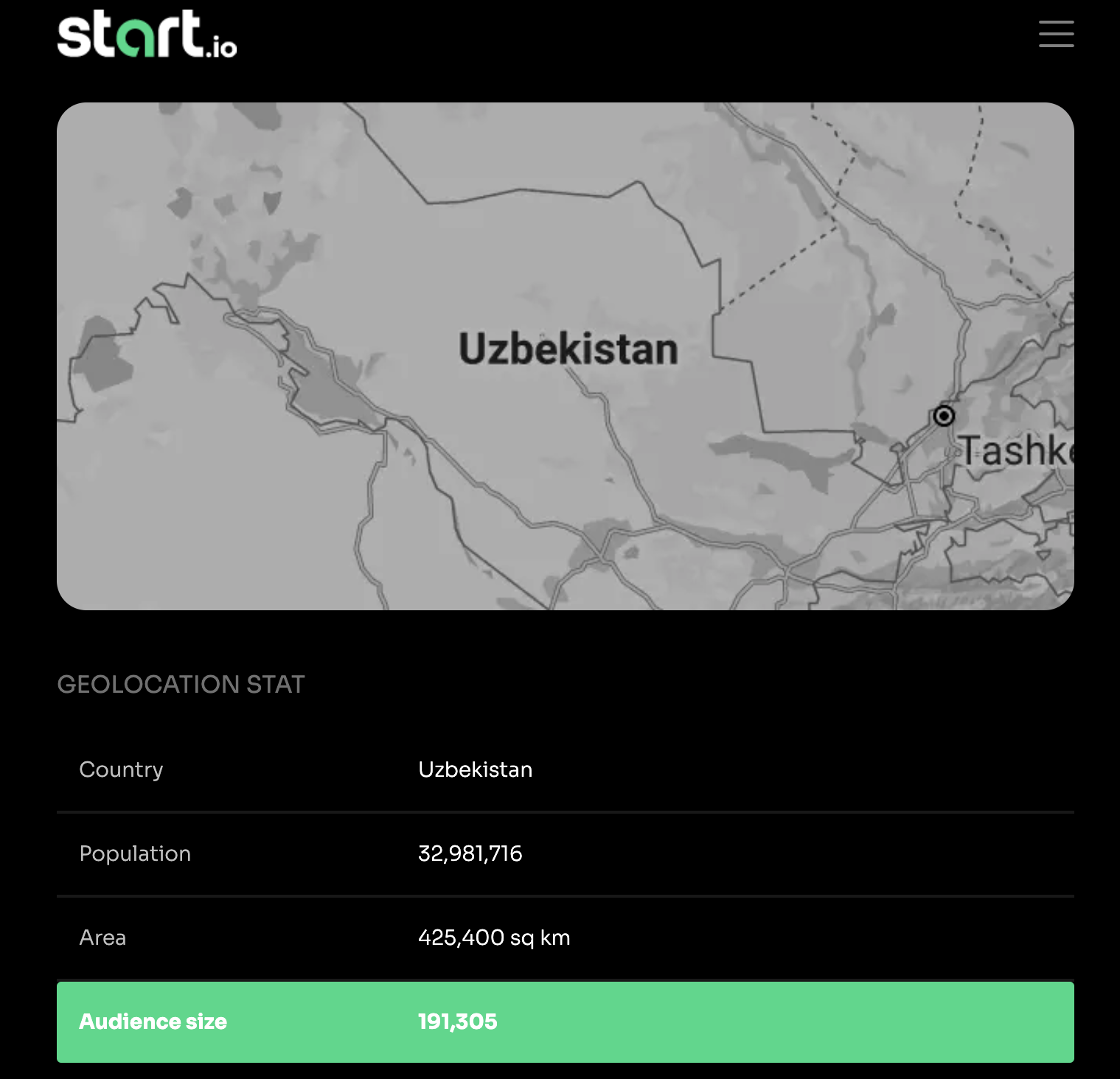 Start.io Crypto Adoption Rate