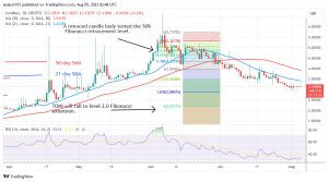 tomiNet Price Prediction for Today August 5: TOMI Stalls above $3.00 as Buyers Recoup Their Losses