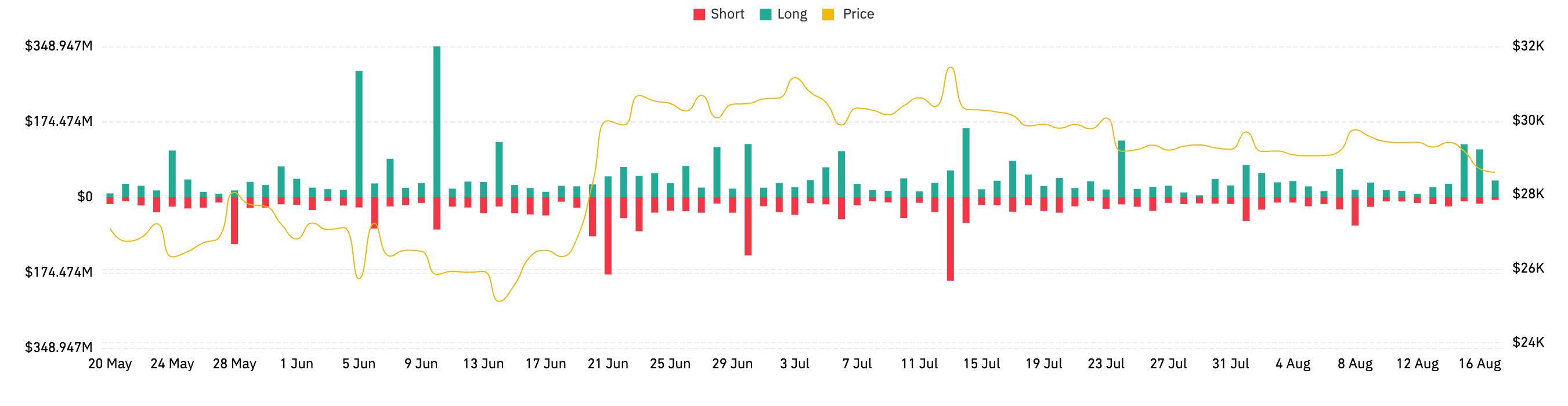 Total Liquidations