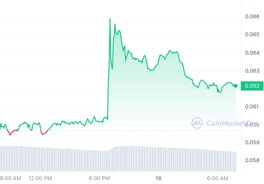 XDC price chart