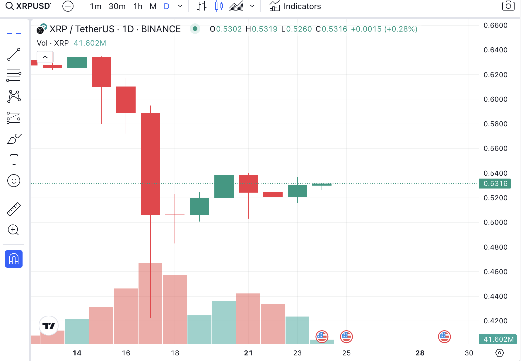 XRp Price August 24th