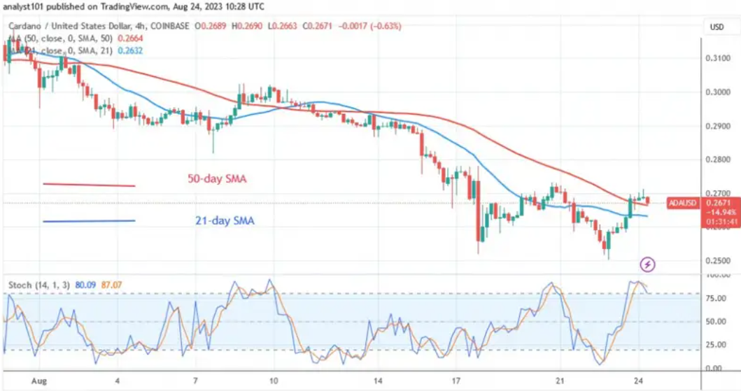 Cardano Price Prediction: ADA Climbs by 3% – What’s Behind the Momentum?