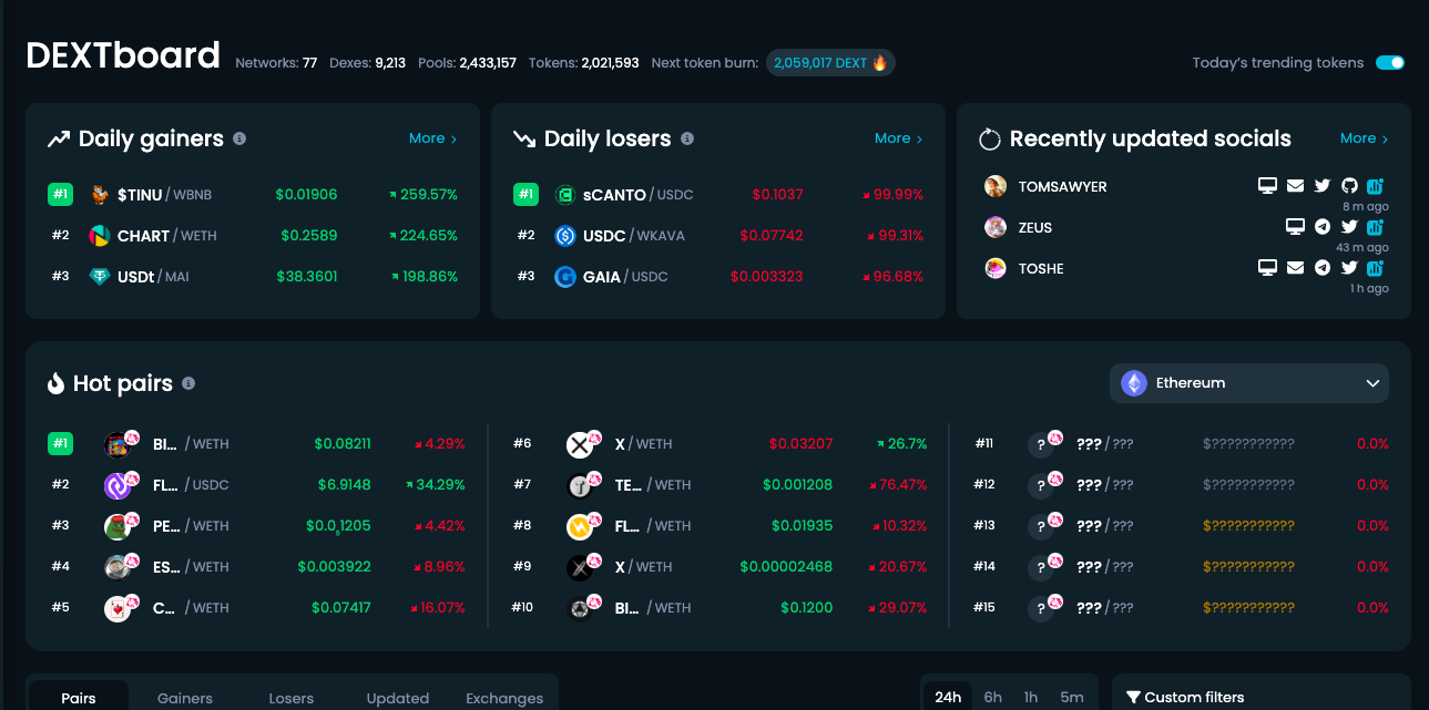 hot pairs price chart 