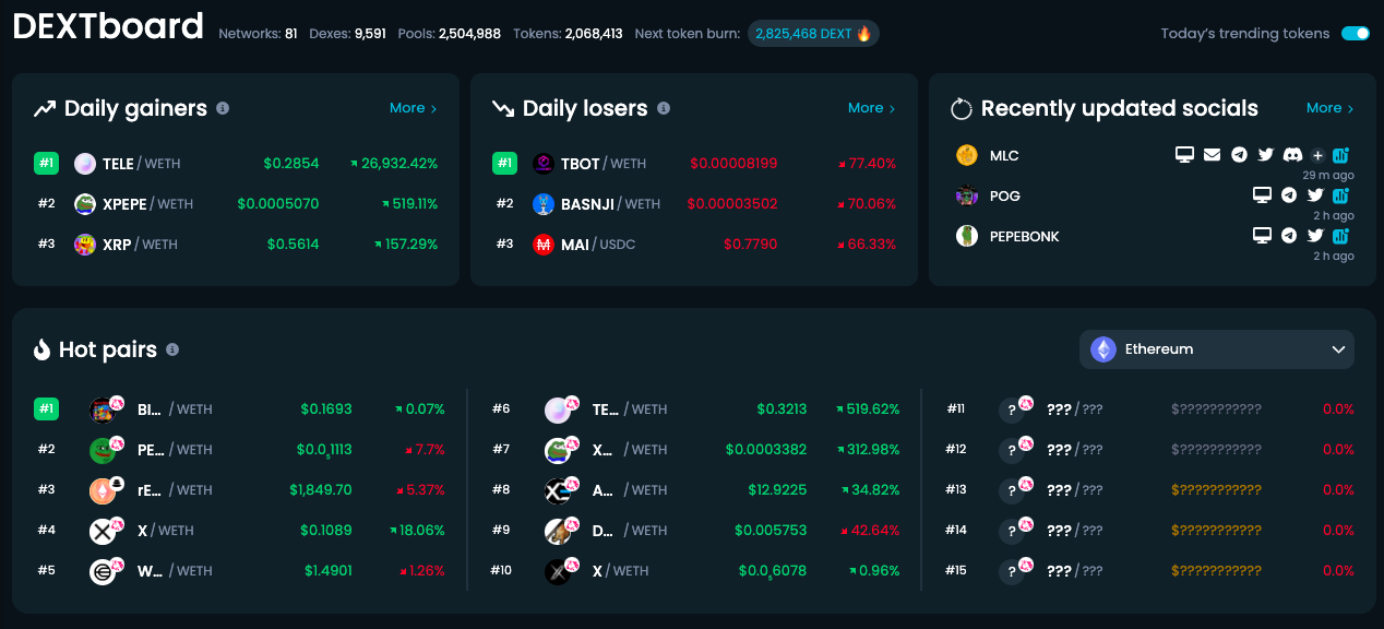 hot pairs price chart