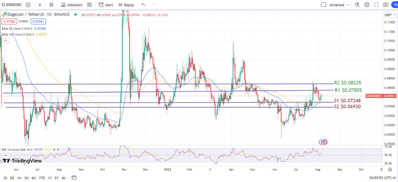 Will Doge's Price Dip Push Investors Toward The Promising Shibie Coin?