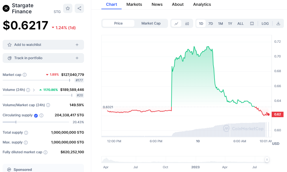 Stargate Finance (STG) Price Prediction: A Surging Bullish Trend – Is Chimpzee Token Your Next Best Bet?