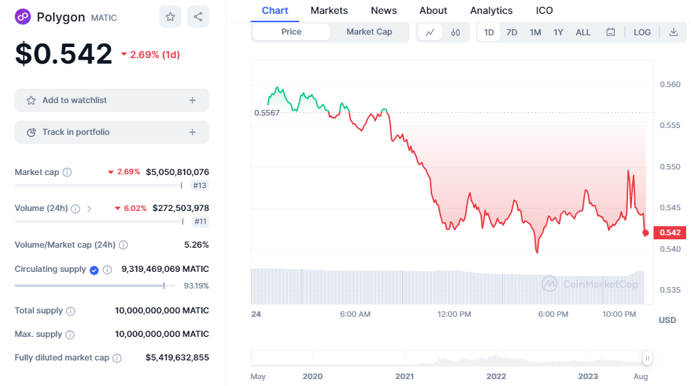 Polygon Price Prediction: MATIC Stays Above $0.54 - Is It The Next Crypto Sensation?