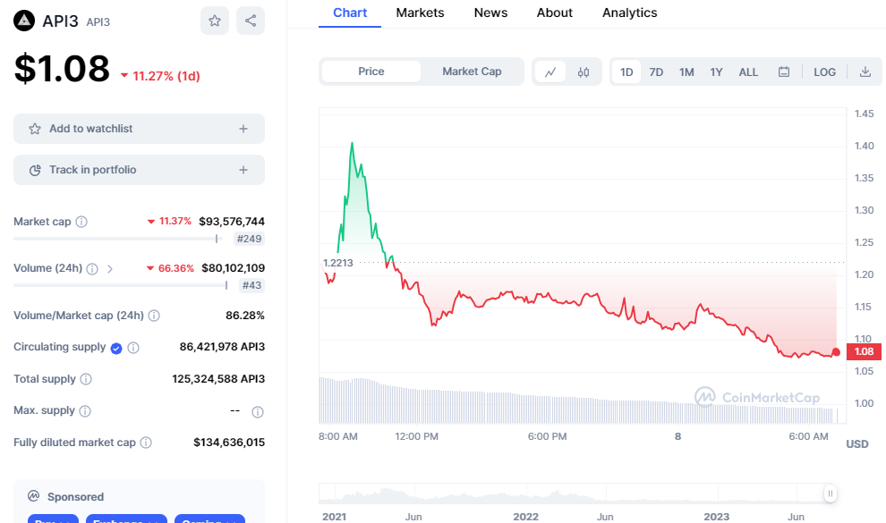 API3 Price Prediction: Will API3 token Soar Higher With Guidance From The Next-Gen Crypto Predictor?