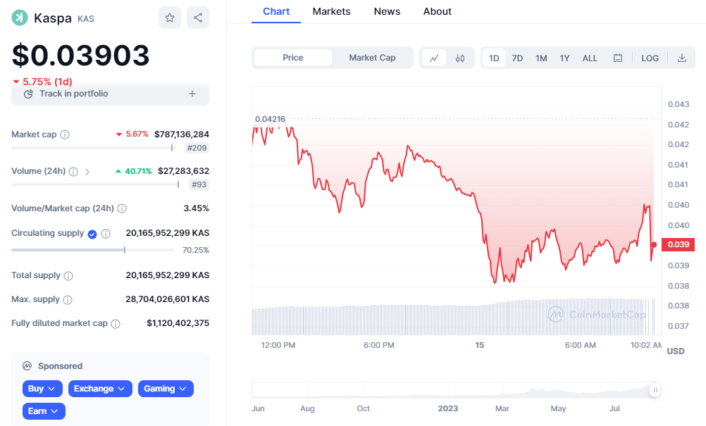 Kaspa Value Forecast: Could We See A 100% KAS Jump In The Next Month?