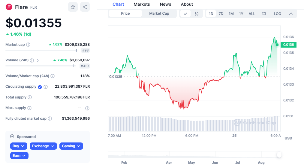 Flare Price Analysis FLR Dumps Hard What s Driving the Crash