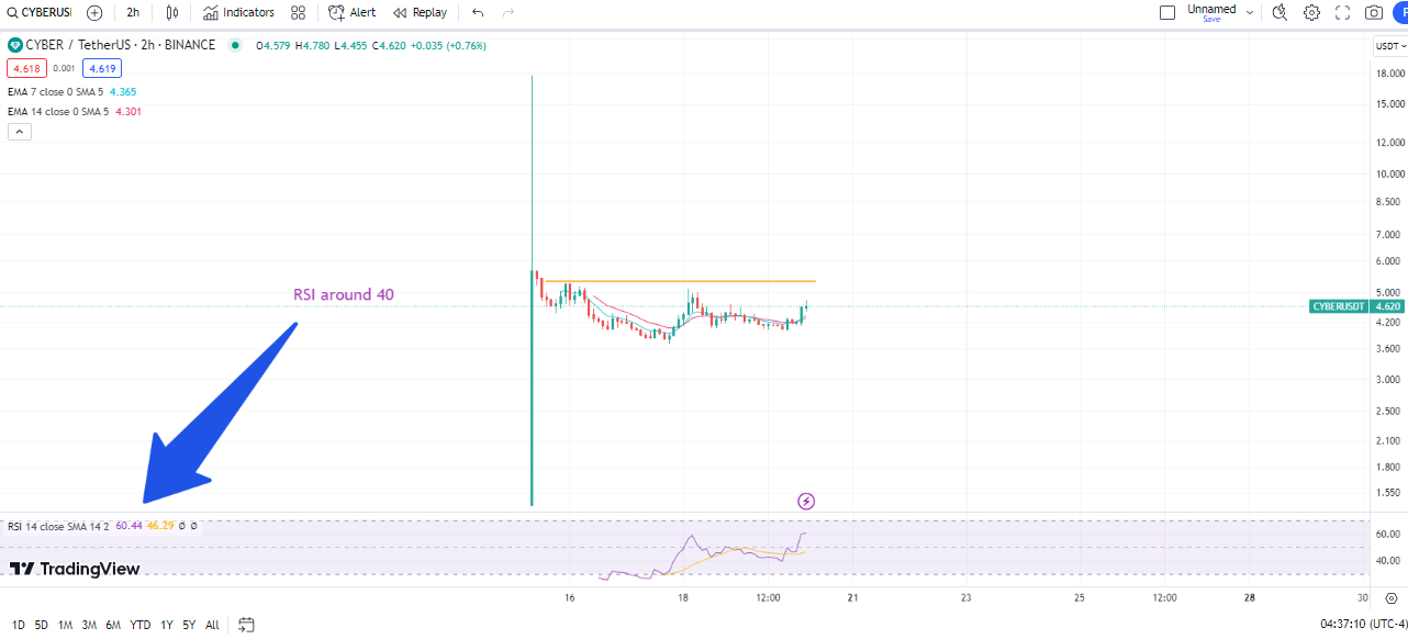 CyberConnect Price Prediction: CC Soars by 128% – What's the Key Driver?