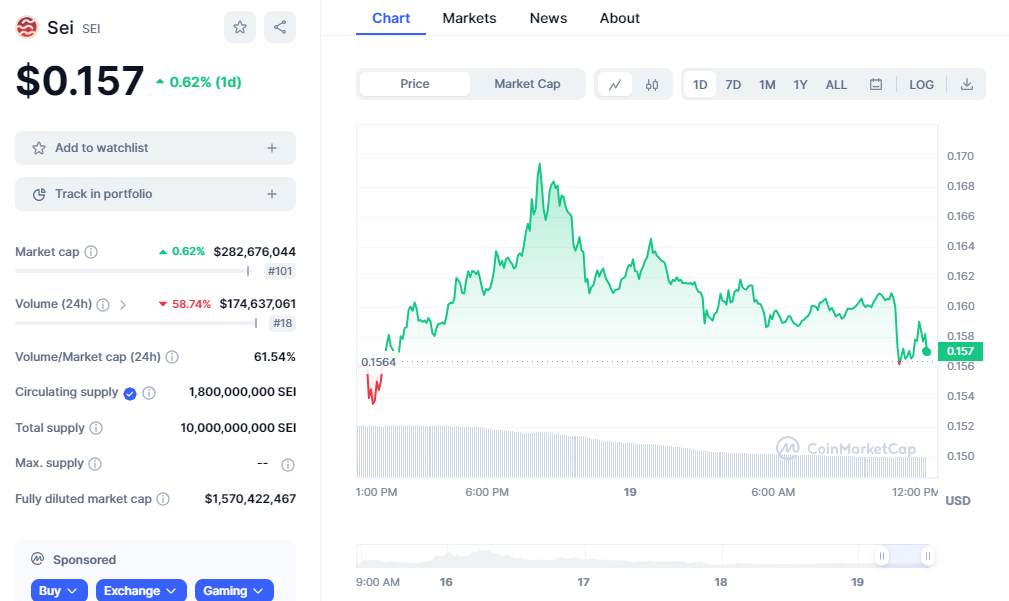 SEI Price Prediction: As SEI Surges 2000%, What's Driving This Growth?