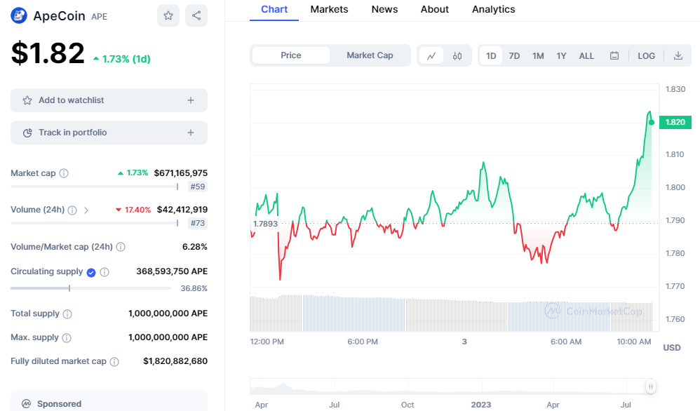 As APE Takes a Dip: Should Investors Shift Focus from ApeCoin to the Promising Shibie Coin?