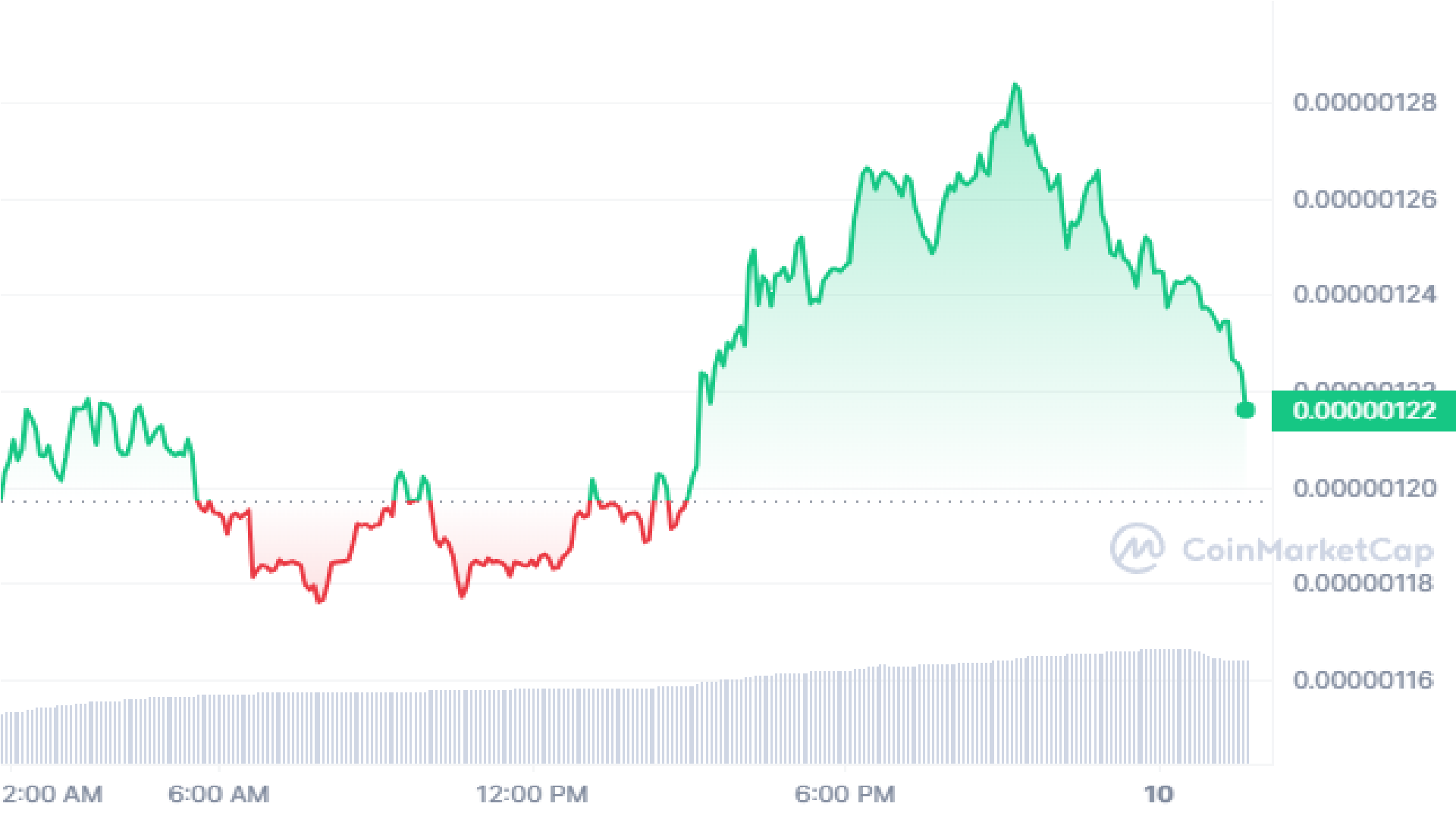 Can Pepe Token Hit a New All Time High in 2024? Trader Price