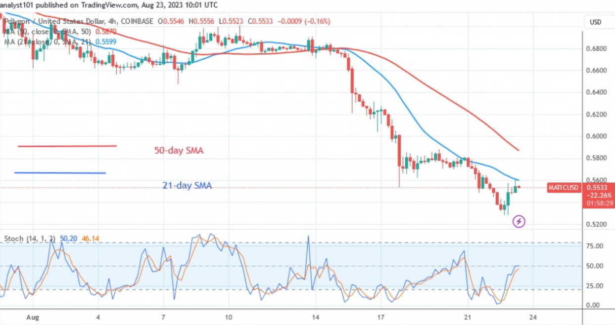 Polygon Price Prediction: MATIC Slips 2% – Is it Time for a Rebound?