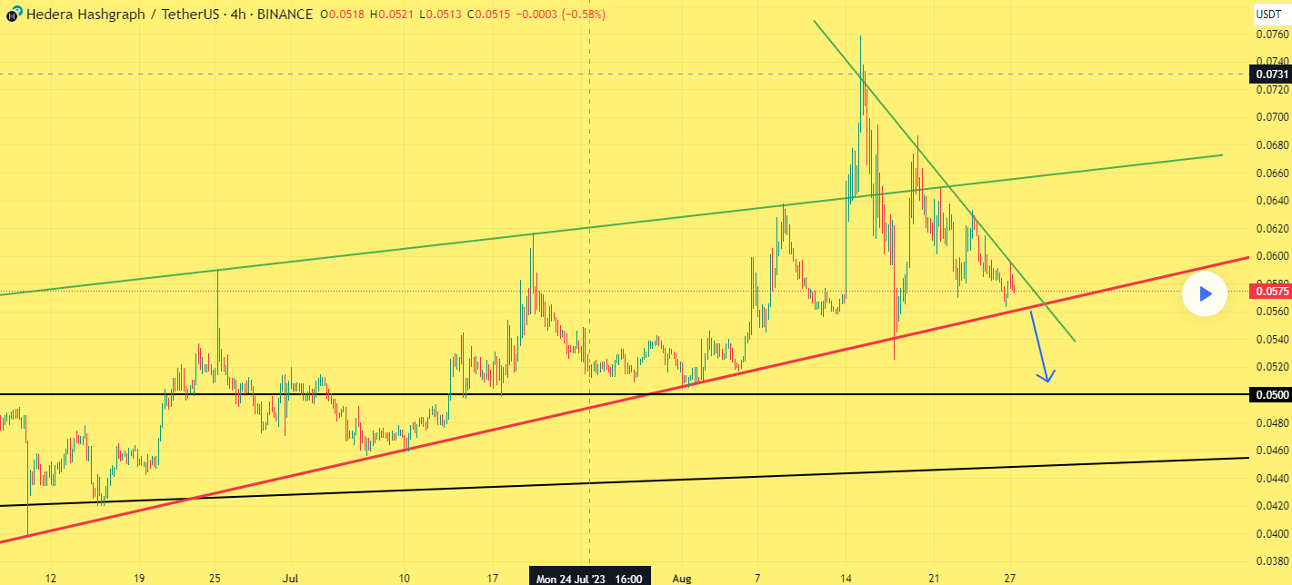 Chart 1 Hedera Aug 30