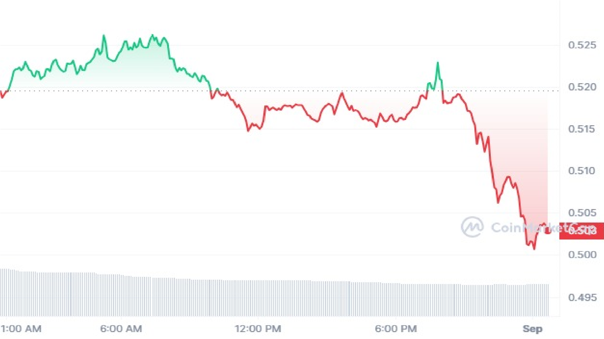 Top 5 Altcoins To Buy In September 2023 – Next Cryptos To Explode