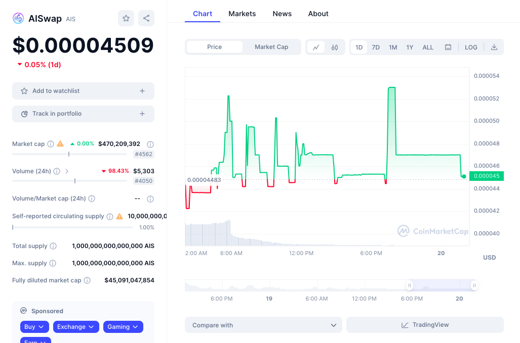 AISwap price chart