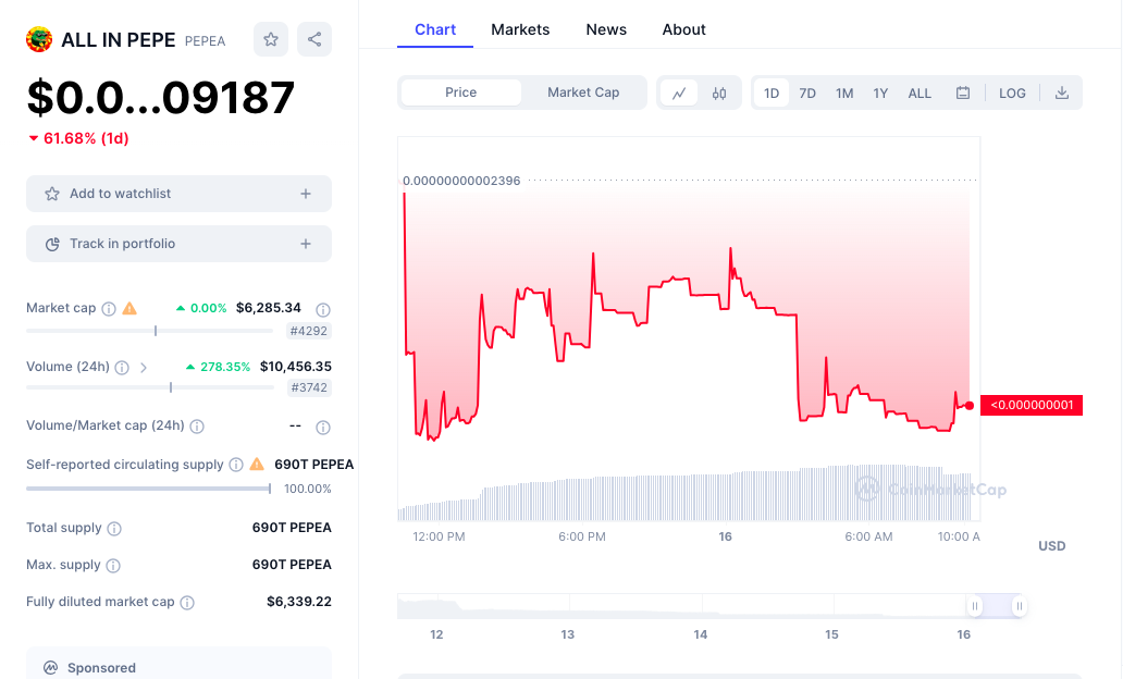 ALL IN PEPE price chart