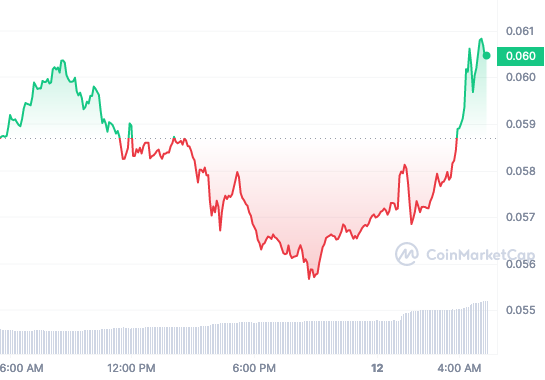 ASTR price chart