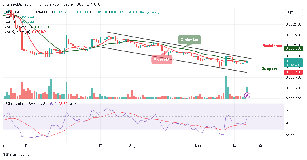 Axie Infinity Price Prediction for Today, September 24 – AXS Technical Analysis