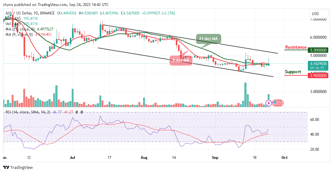 Axie Infinity Price Prediction for Today, September 24 – AXS Technical Analysis