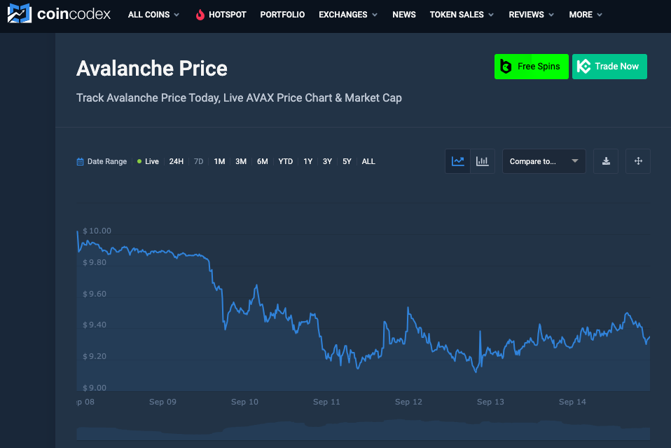 Avalanche price chart