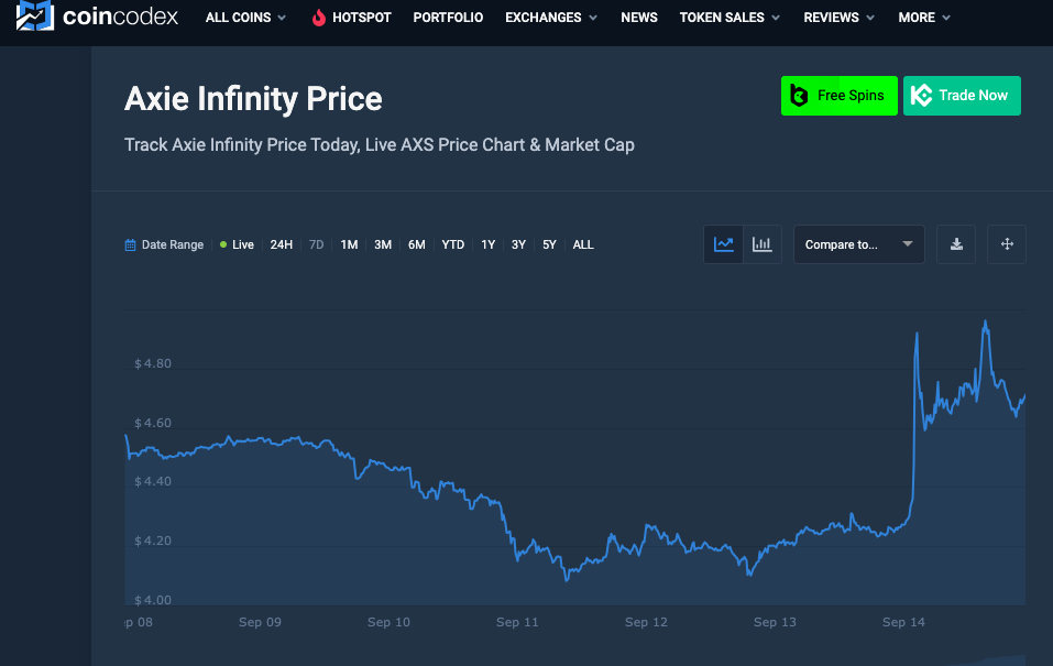 Axie Infinity price chart