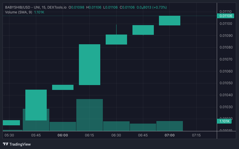 BABYSHIB price chart