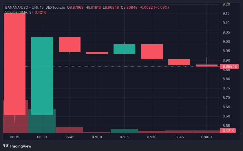 BANANA price chart