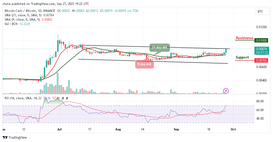 Bitcoin Cash Price Prediction for Today, September 27 – BCH Technical Analysis