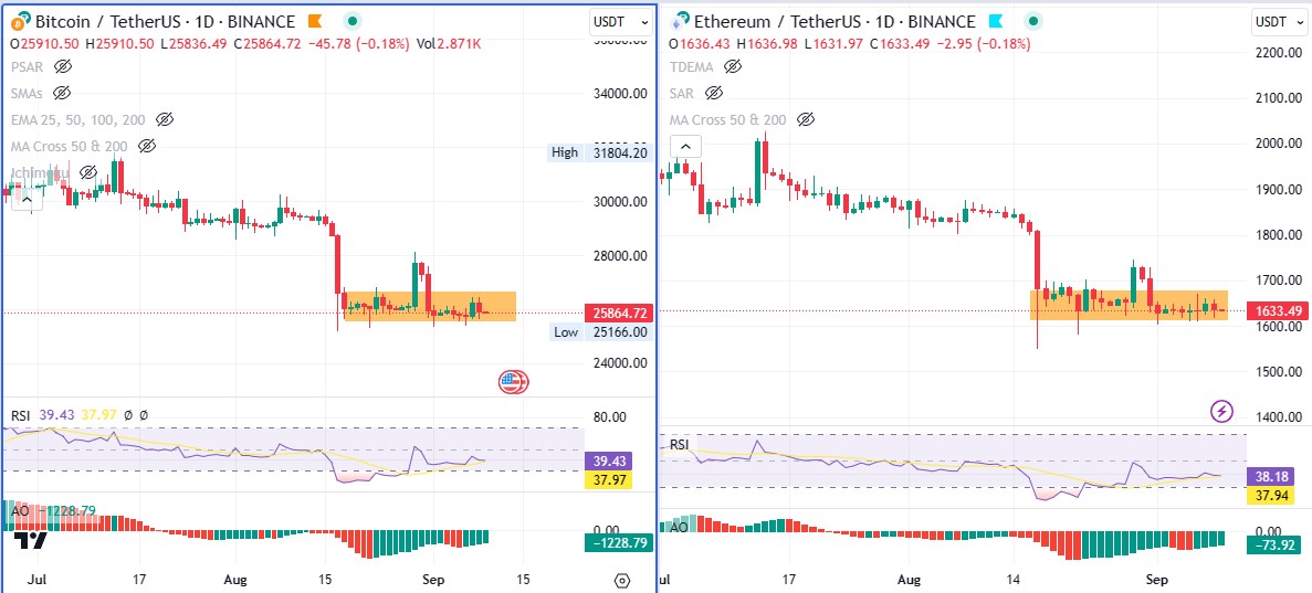 Bitcoin price Ethereum price